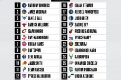 快船空接传奇：十年飞跃，洛城篮球的忠诚与辉煌